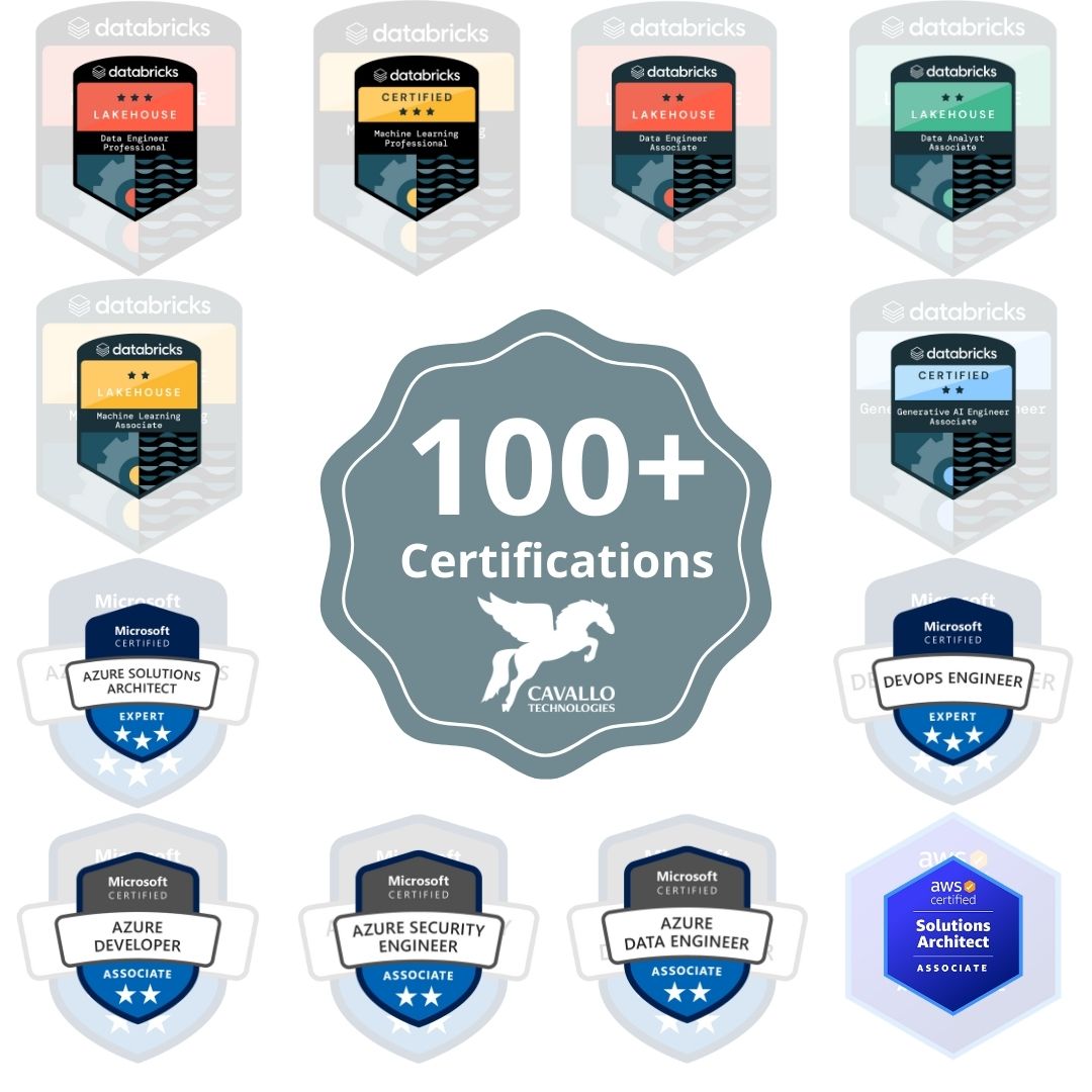 Cavallo Technologies has achieved over 100+ of industry certifications