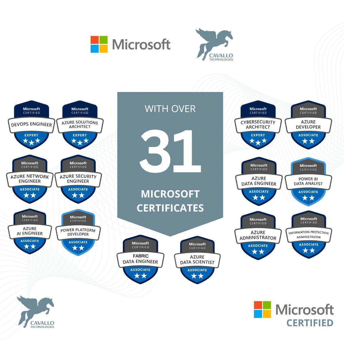 Certified Excellence: 31+ Azure Experts Driving Secure Cloud Transformation