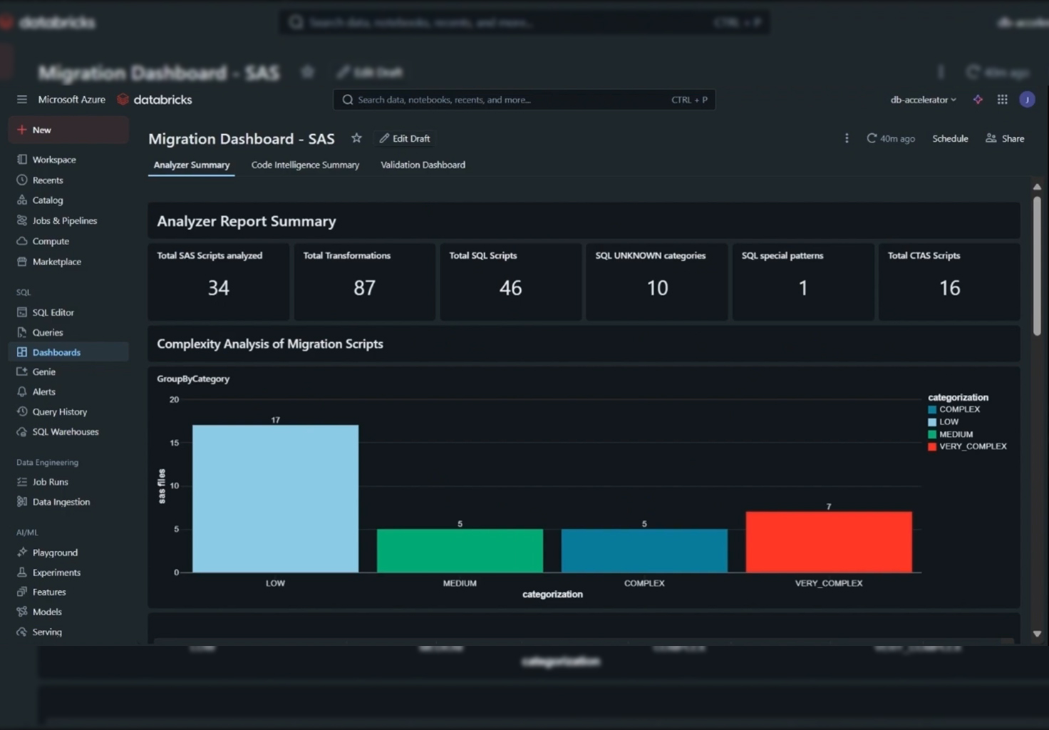 SAS to Databricks Migration Accelerator