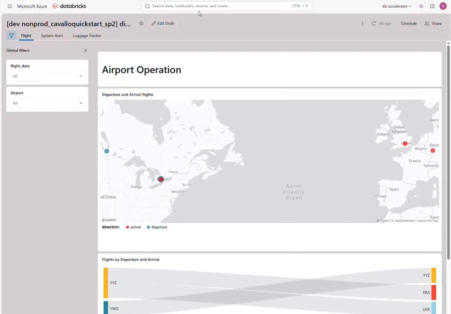 Digital Twin Airport Operations Accelerator