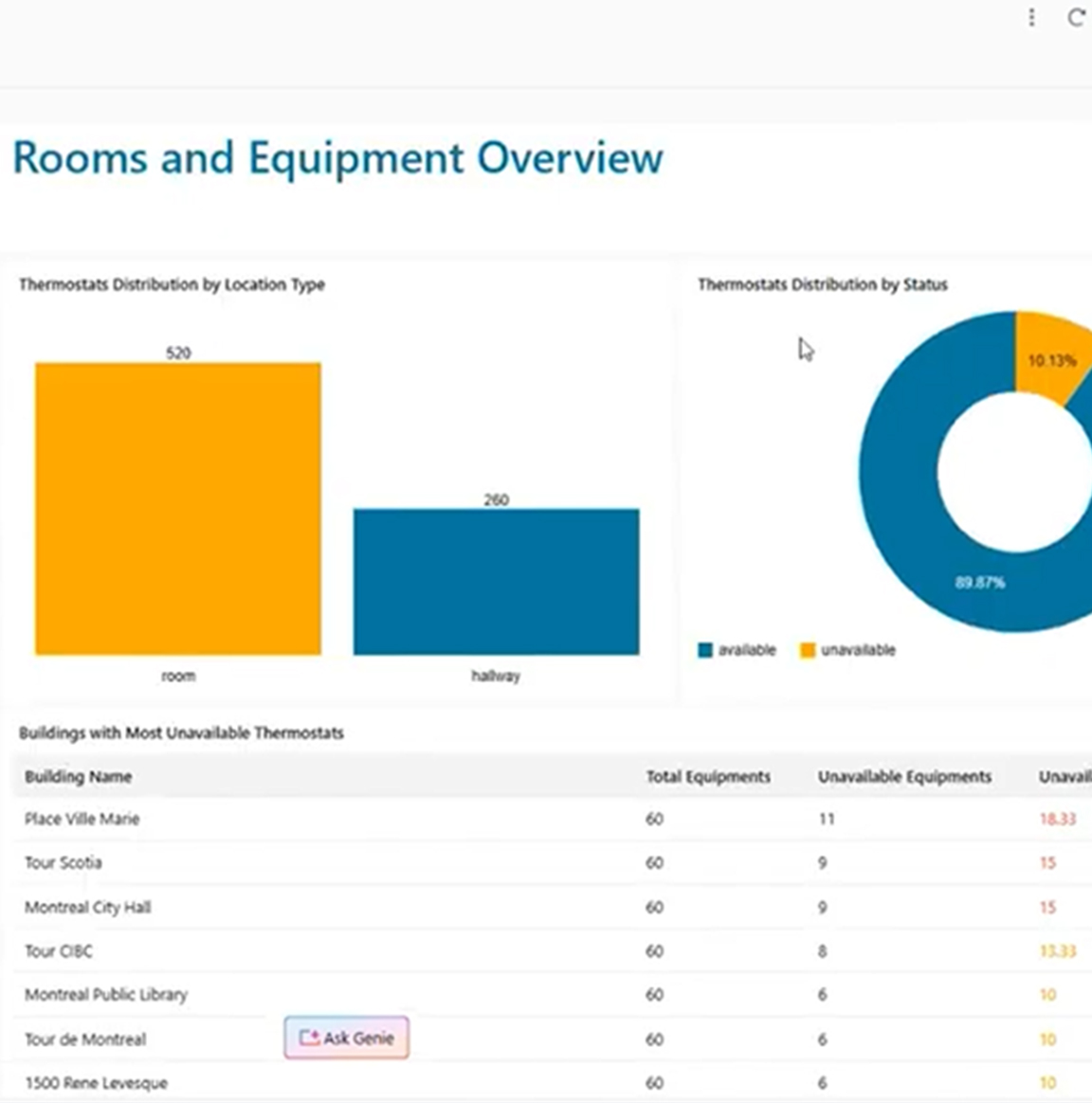 Digital Twin Building Operations Accelerator