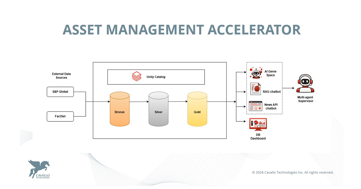 Wealth Asset Management Accelerator Demo