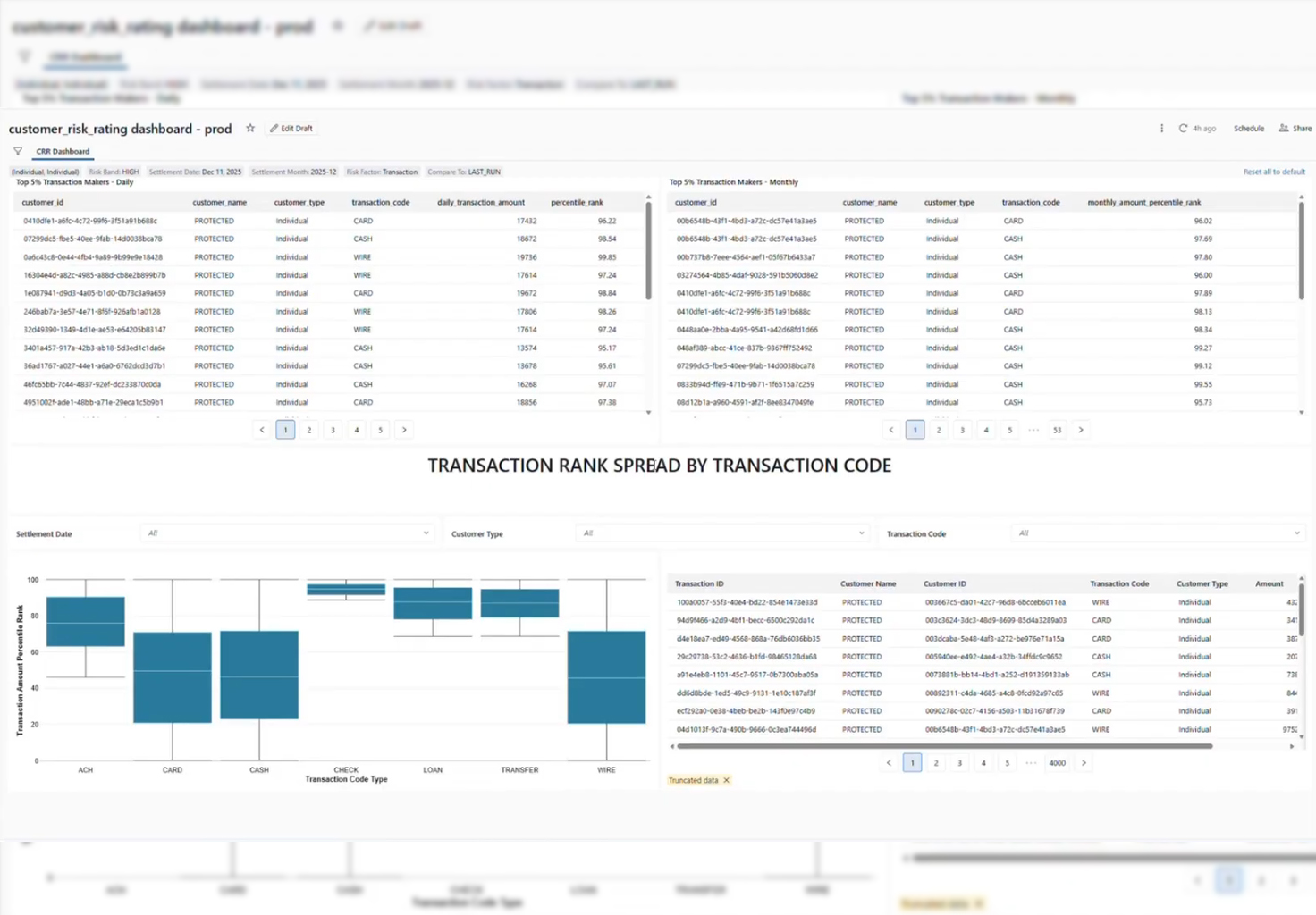 Customer Risk Rating