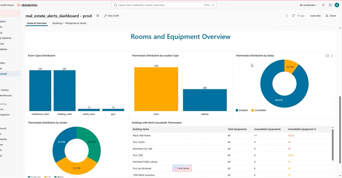 Digital Twin Building Operations Accelerator