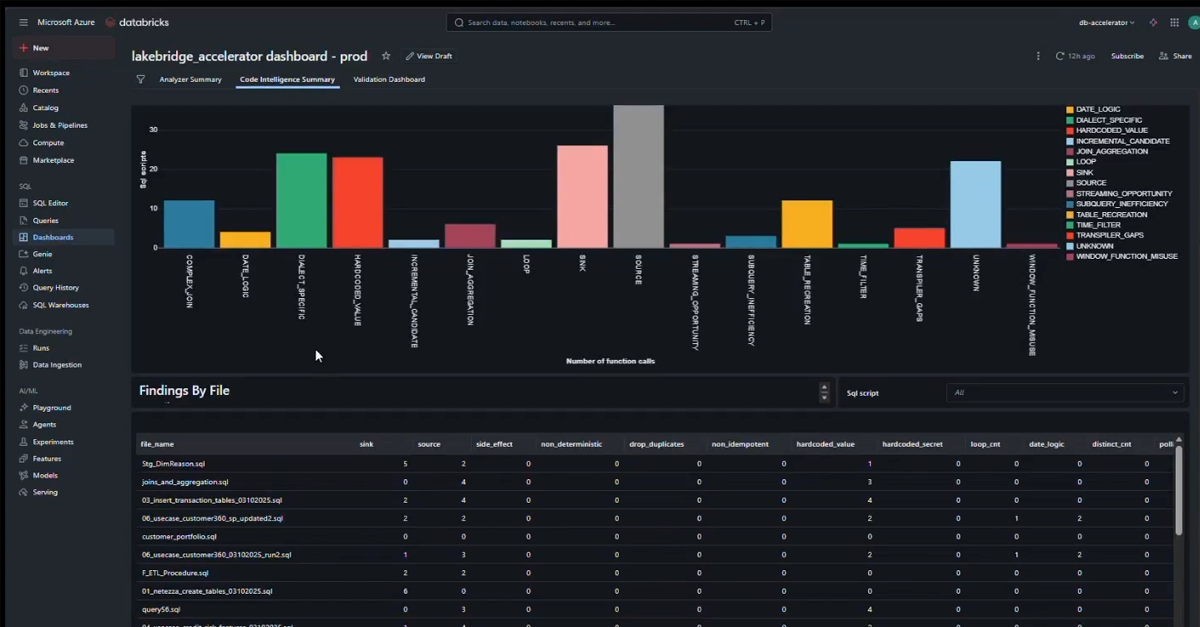Lakebridge Migration Accelerator Demo