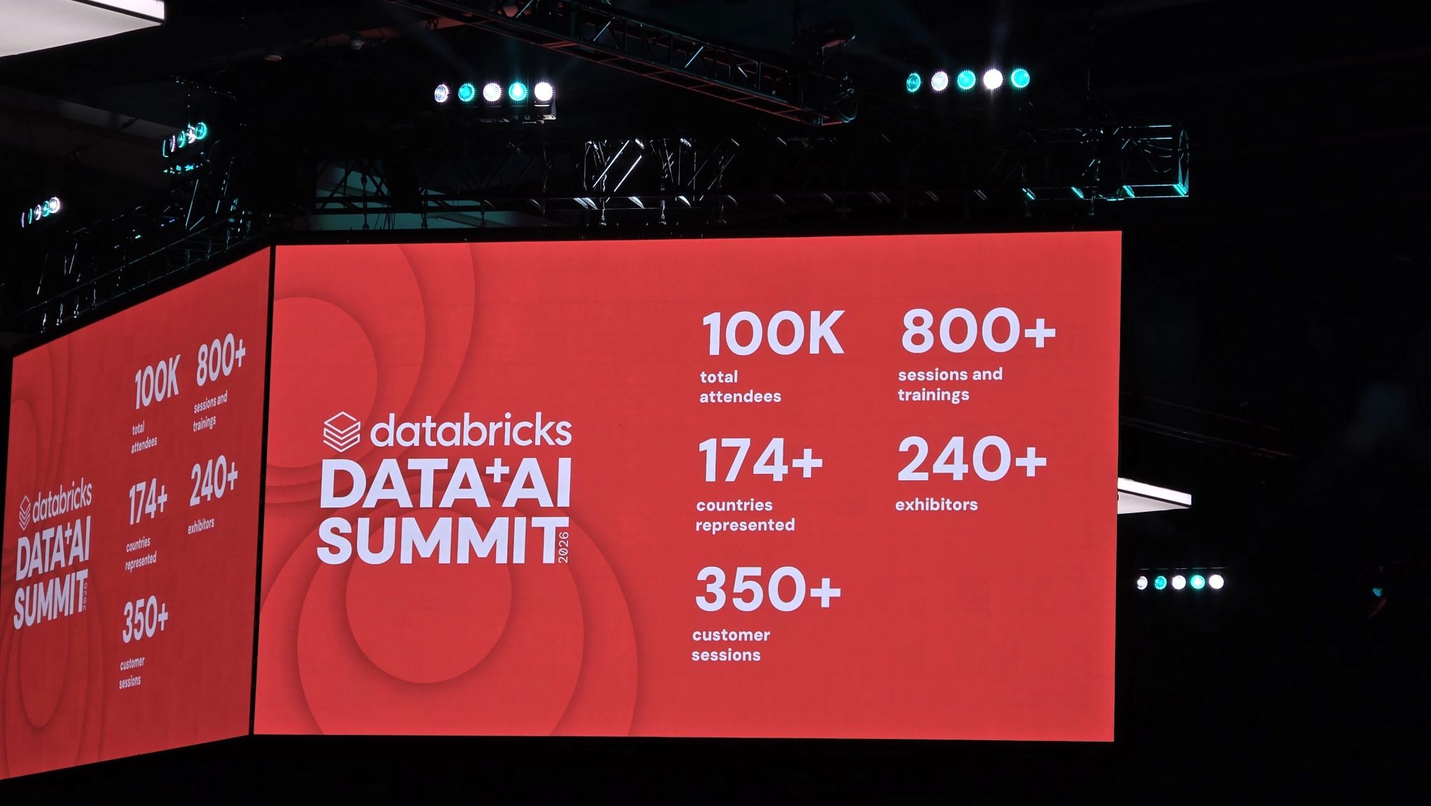 Databricks Data + AI Summit – Day 2
